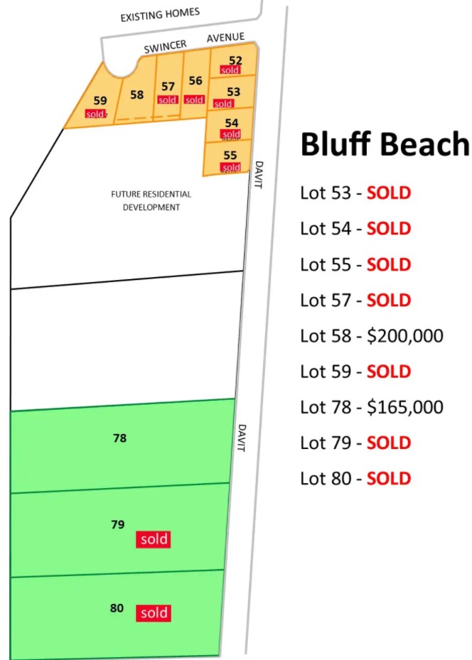 [Land for Sale] Swincer Avenue & Davit Drive, Bluff Beach OpenLot
